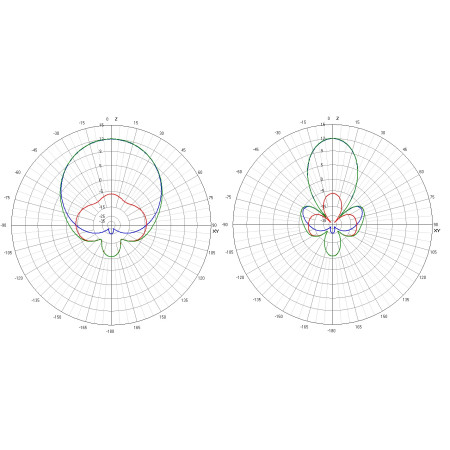 X²-AIR 5.8 MK II SMA — front view