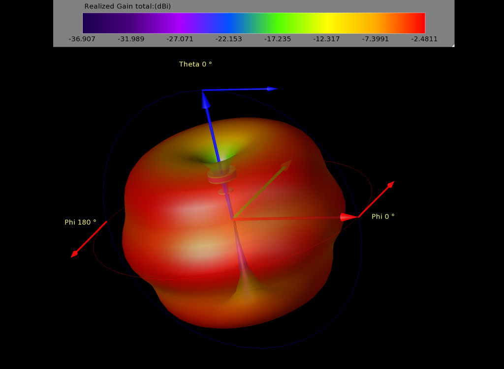 Pagoda antenna 3D EM simulation analysis