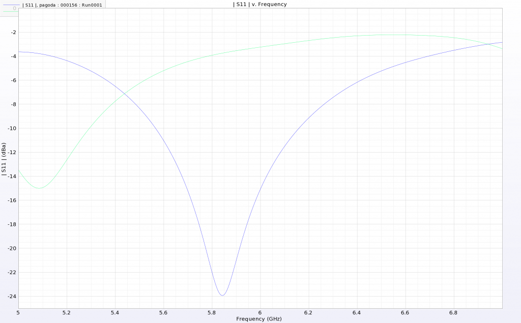 Pagoda antenna 3D EM simulation analysis