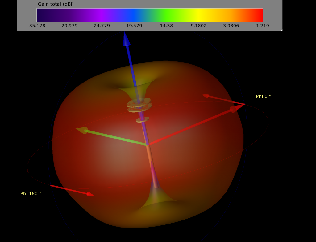 Pagoda antenna 3D EM simulation analysis