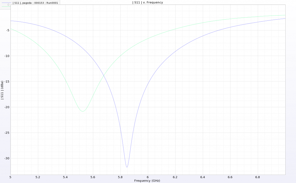 Pagoda antenna 3D EM simulation analysis