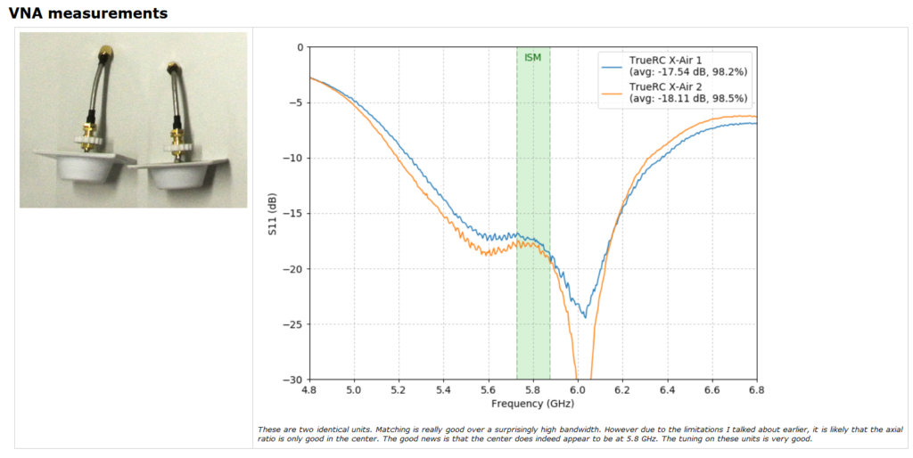 FPV antenna channel tuning myth analysis